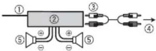 PIONEER MVH-S21BT - Power amp (sold separately) - 1