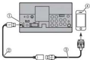 PIONEER AVH-1300NEX - Conexión mediante el puerto USB - 1