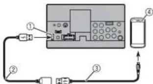 PIONEER AVH-1300NEX - Conexión mediante el puerto USB - 1