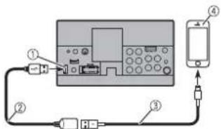 PIONEER AVH-1300NEX - iPod/iPhone with Lightning connector - 1
