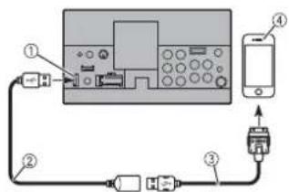 PIONEER AVH-1300NEX - iPhone with 30-pin connector - 1