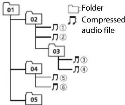 PIONEER FH-S500BT - Sequence of audio files - 1