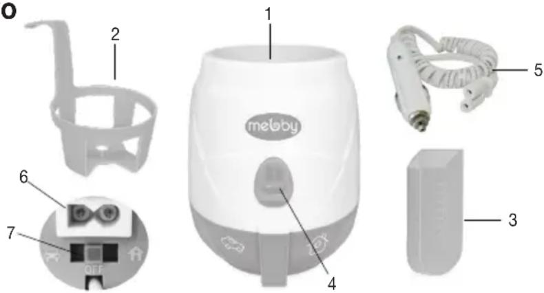 Mebby Casa & auto - Visão geral - 1