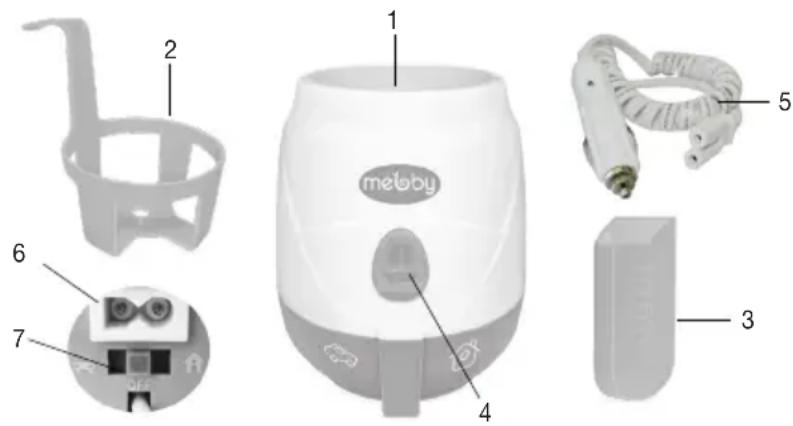 Mebby Casa & auto - Übersicht - 1