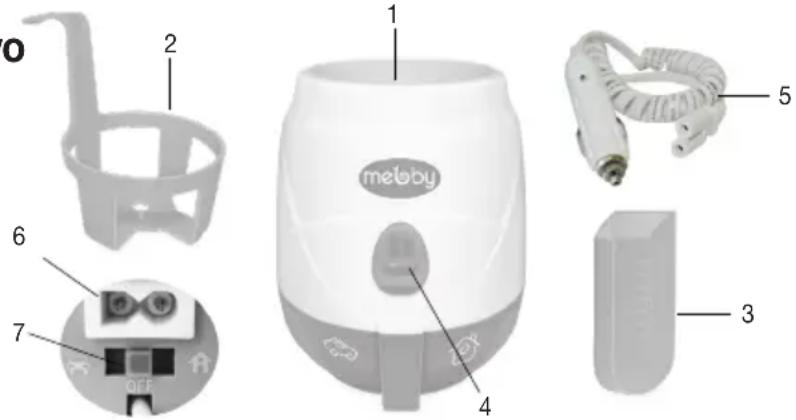 Mebby Casa & auto - Resumen general - 1
