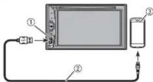 PIONEER AVH-110BT - Connecting via the USB port - 1