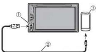 PIONEER AVH-110BT - Conexión mediante el puerto USB - 1