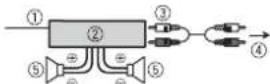PIONEER DEH-S1000UB - Power amp (sold separately) - 1