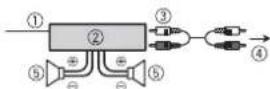PIONEER DEH-S1000UB - Amplificador de potencia (se vende por separado) - 1