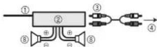 PIONEER AVH-120BT - Importante - 1
