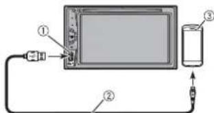 PIONEER AVH-120BT - Connecting via the USB port - 1