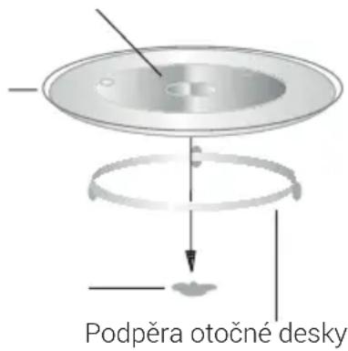 BEKO MOC20240G - Instalace otočného talíře - 1