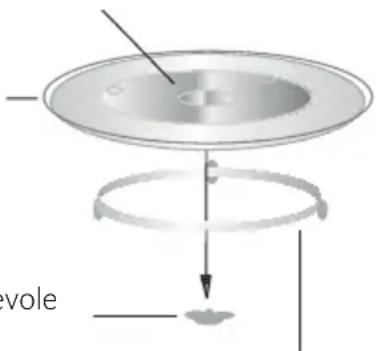 BEKO MOC20240G - Installazione del piatto girevole - 2