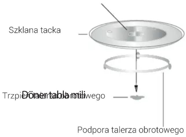 BEKO MOC20240G - Zakładanie talerza obrotowego - 1