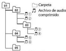 PIONEER DEH-X6900BT - Secuencia de archivos de audio - 1