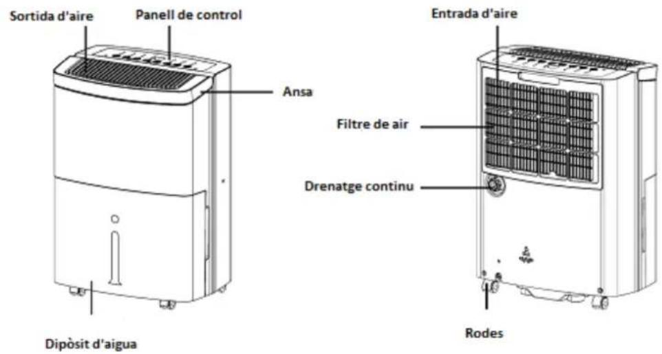 Orbegozo DH 2075 - DESCRIPCIÓ DE LES PARTS - 1