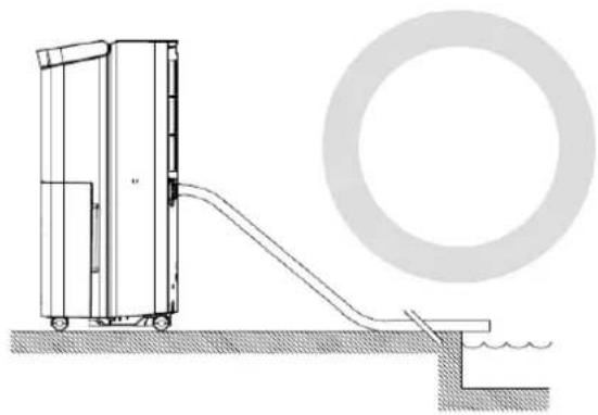 Orbegozo DH 2075 - - Forma correcta de col·locar la mànega de drenatge d'aigua. - 1