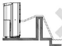 Orbegozo DH 2075 - - Correct way to place the water drain hose. - 2