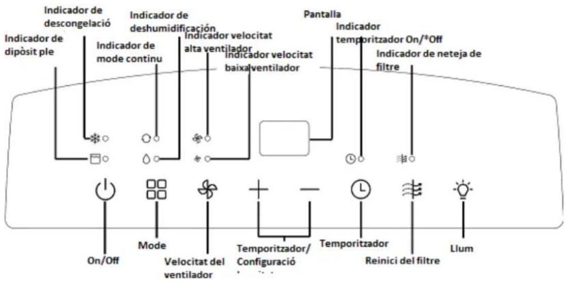 Orbegozo DH 2075 - DESCRIPCIÓ DE LES PARTS - 2