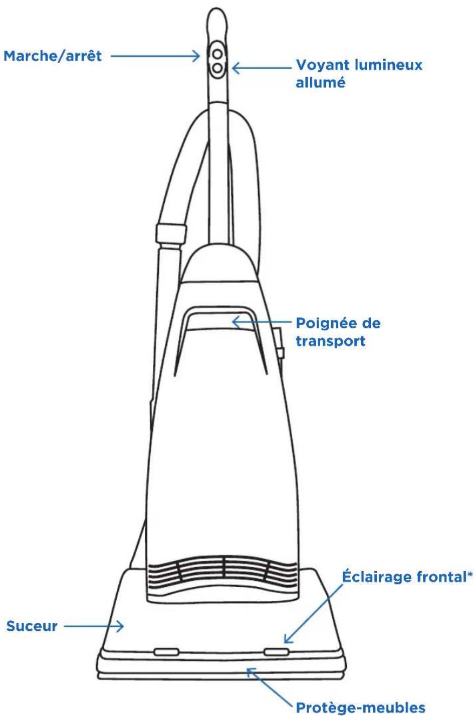 Riccar Spirit Plus R21PLUS - AVERTISSEMENT! - 3