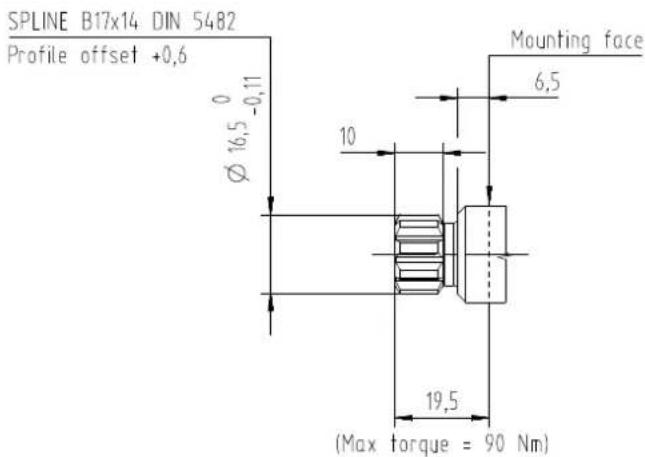 DANFOSS GearMe - Shaft options - 2