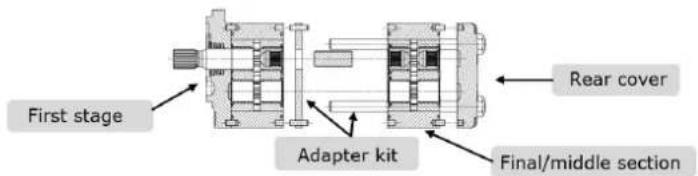 DANFOSS GearMe - Overview - 2