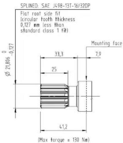 DANFOSS GearMe - Shaft options - 1