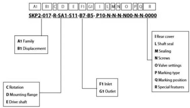 DANFOSS GearMe - Pump model code - Modules - 1