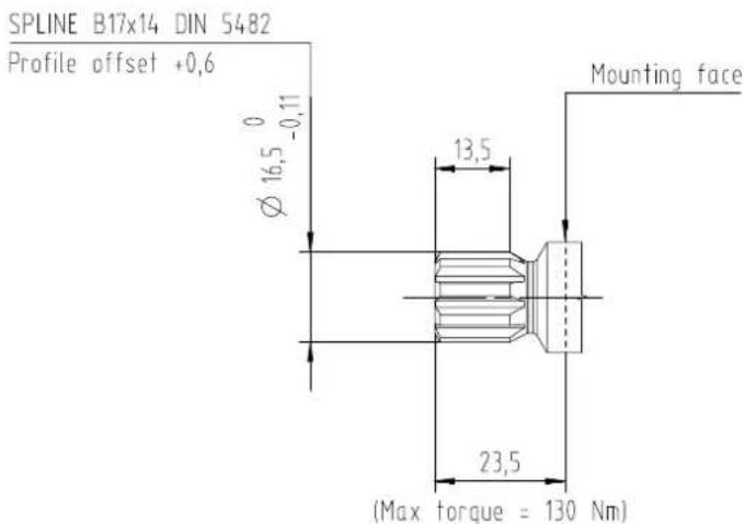 DANFOSS GearMe - Shaft options - 3