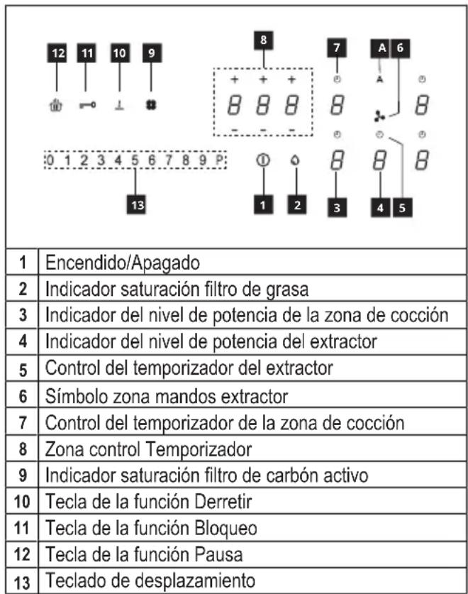 FABER The Galileo Smart 60 - PANEL DE MANDOS - 1