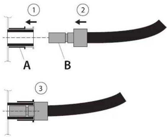 Roesle VIDERO G4-S - Always close the quick coupling (on both sides) with the protective covers when not in use! - 1