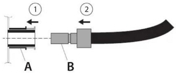 Roesle VIDERO G6-S - En cas de non utilisation, fermez toujours l'accouplement rapide (des deux côtés) à l'aide des capuchons de protection ! - 1