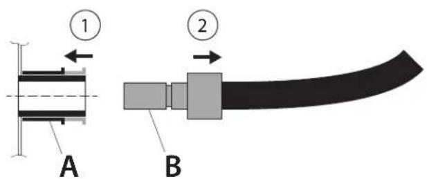 Roesle VIDERO G6-S - Verschließen Sie die Schnellkupplung (auf beiden Seiten) bei Nichtgebrauch immer mit den Schutzabdeckungen! - 3