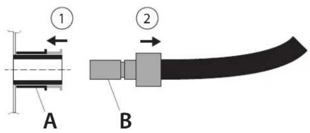 Roesle VIDERO G3 Pure - Sluit bij niet-gebruik de snelkoppeling (aan beide zijden) altijd af met de beschermafdekkingen! - 3