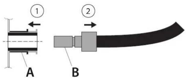 Roesle VIDERO G3 Pure - En cas de non utilisation, fermez toujours l'accouplement rapide (des deux côtés) à l'aide des capuchons de protection ! - 3