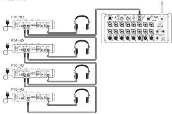 BEHRINGER P16-HQ - POWERPLAY P16-HQ Hook-up - 1