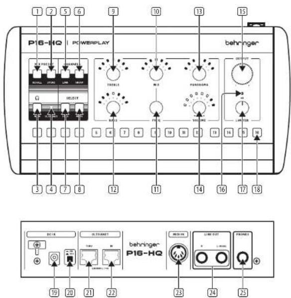 P16-HQ | POWERPLAY behringer 3 4 7 8 12 11 14 16 17 18 DC18 ULTRANET behringer-P16-HQ RUN OUT LINE CUT PHASES 19 20 21 22 23 24 25