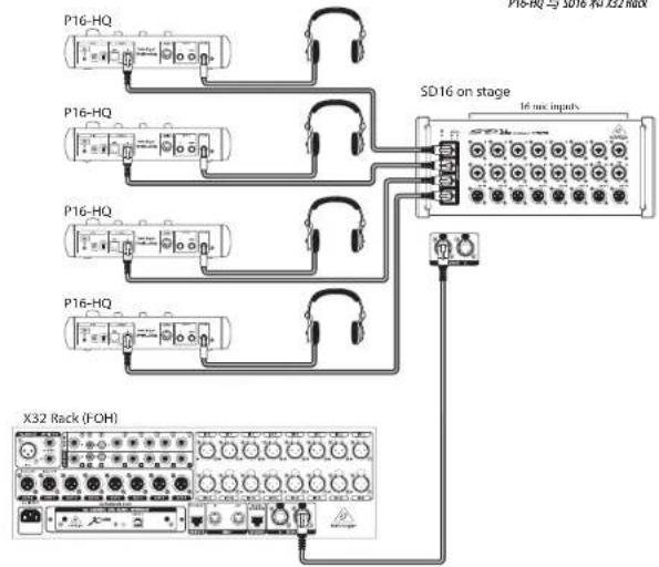BEHRINGER P16-HQ - POWERPLAY P16-HQ Hook-up - 1