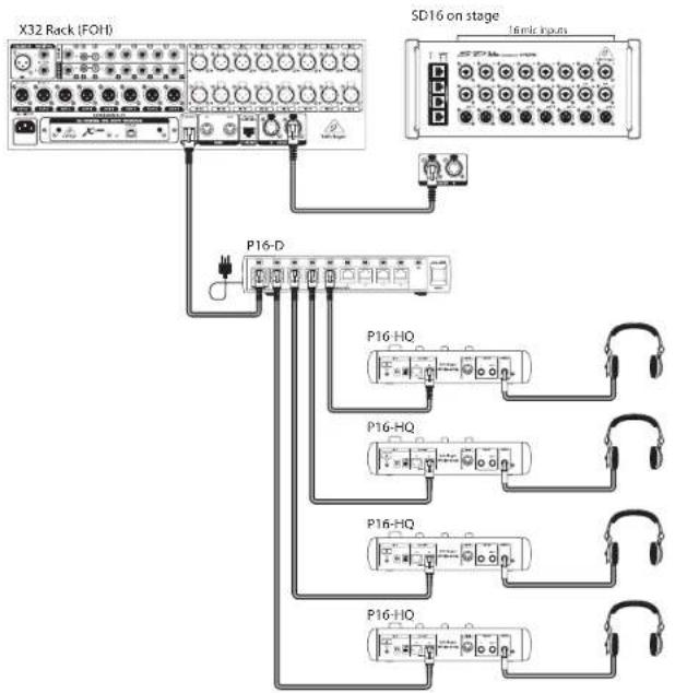 BEHRINGER P16-HQ - POWERPLAY P16-HQ Hook-up - 2