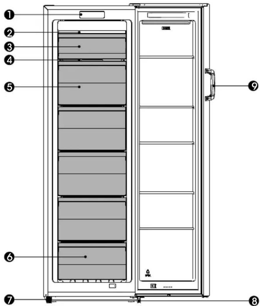 SIBIR GSN 20024 - Description of the appliance - 1