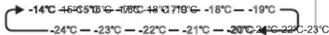 SIBIR GSN 20024 - set temp. - 1