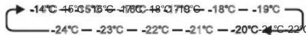 SIBIR GSN 20024 - set temp. - 1