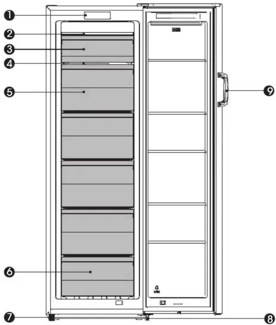 SIBIR GSN 20024 - Beschreibung des Geräts - 1