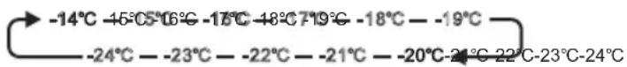 SIBIR GSN 20024 - set temp. - 1