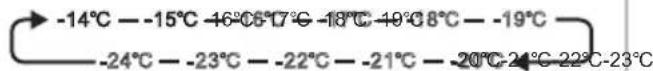 SIBIR GSN 16024 - set temp. - 1