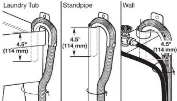 WHIRLPOOL WFW5720RW - Check for leaks - 2