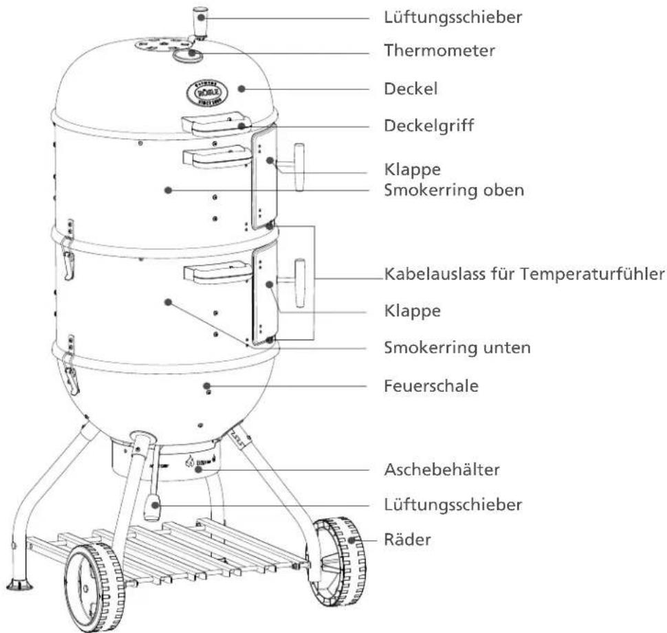 Roesle Smoker No.1 F50-S - Der RÖSLE-Smoker im Detail - 1