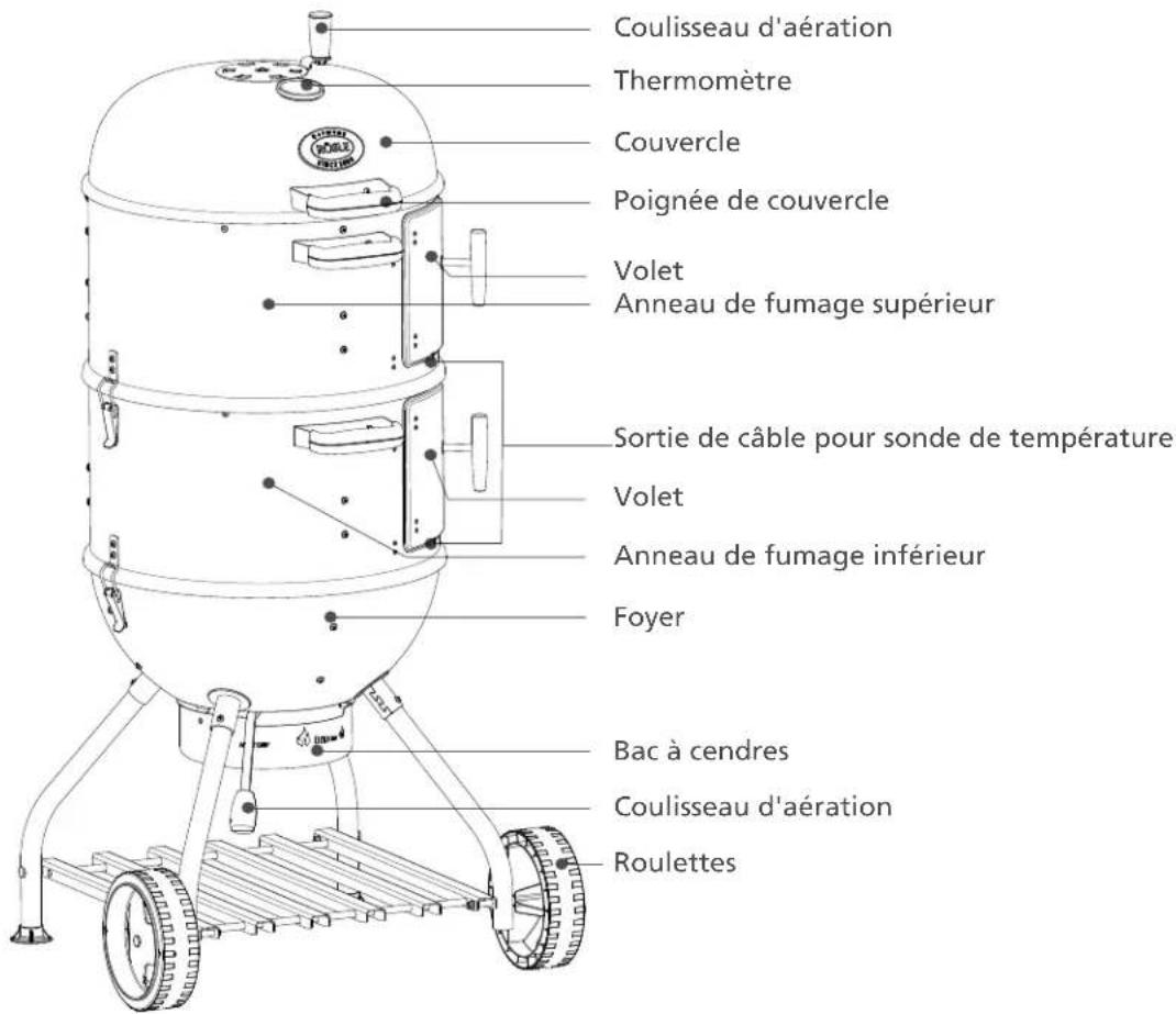 Roesle Smoker No.1 F50-S - Le barbecue fumoir RÖSLE en détail - 1