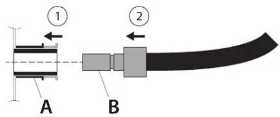 Roesle VIDER0 G2 - Always seal the coupling on both sides with the protective covers when not in use! - 2