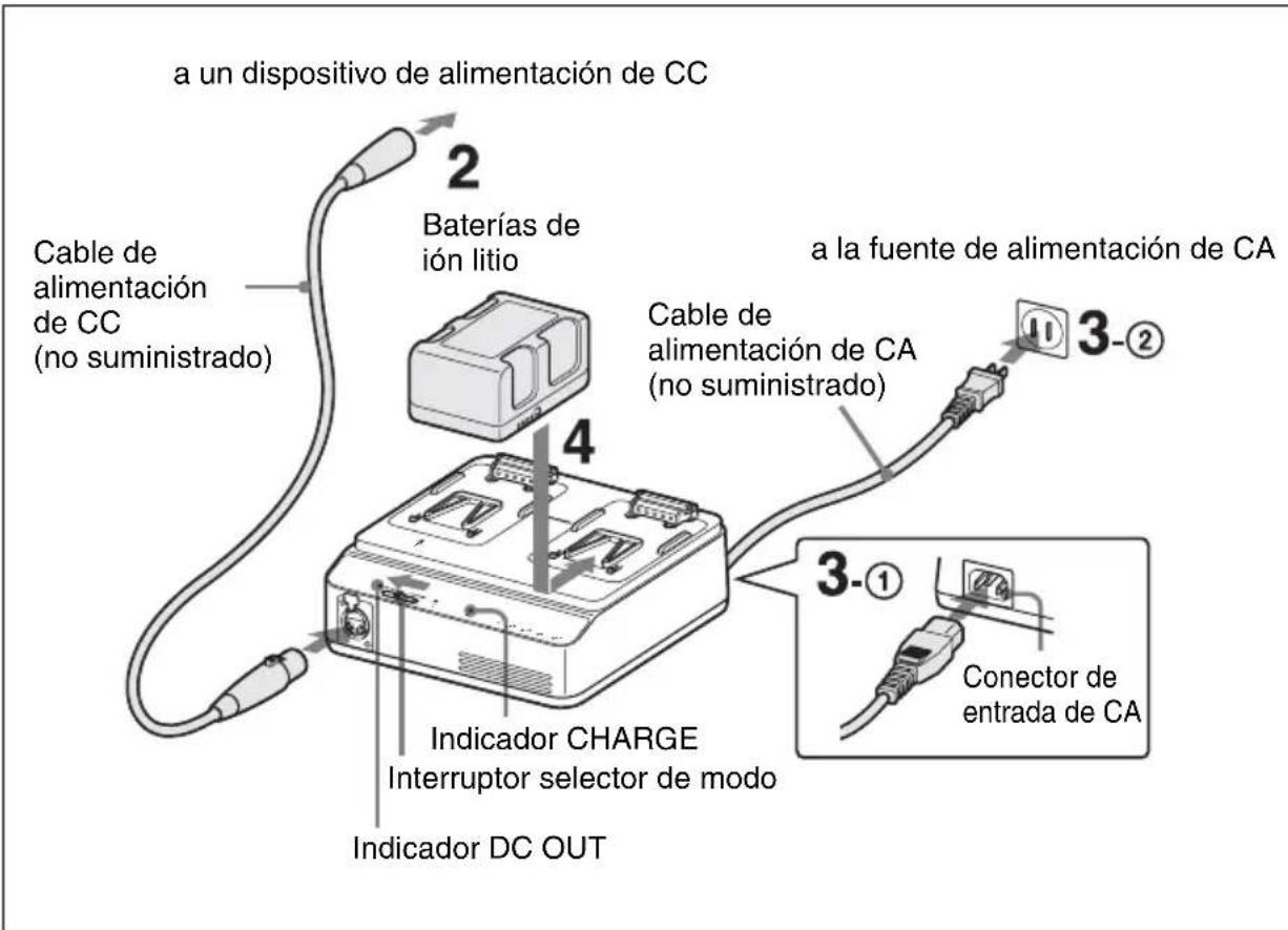 SONY BC-L90 - Carga en modo DC OUT - 1